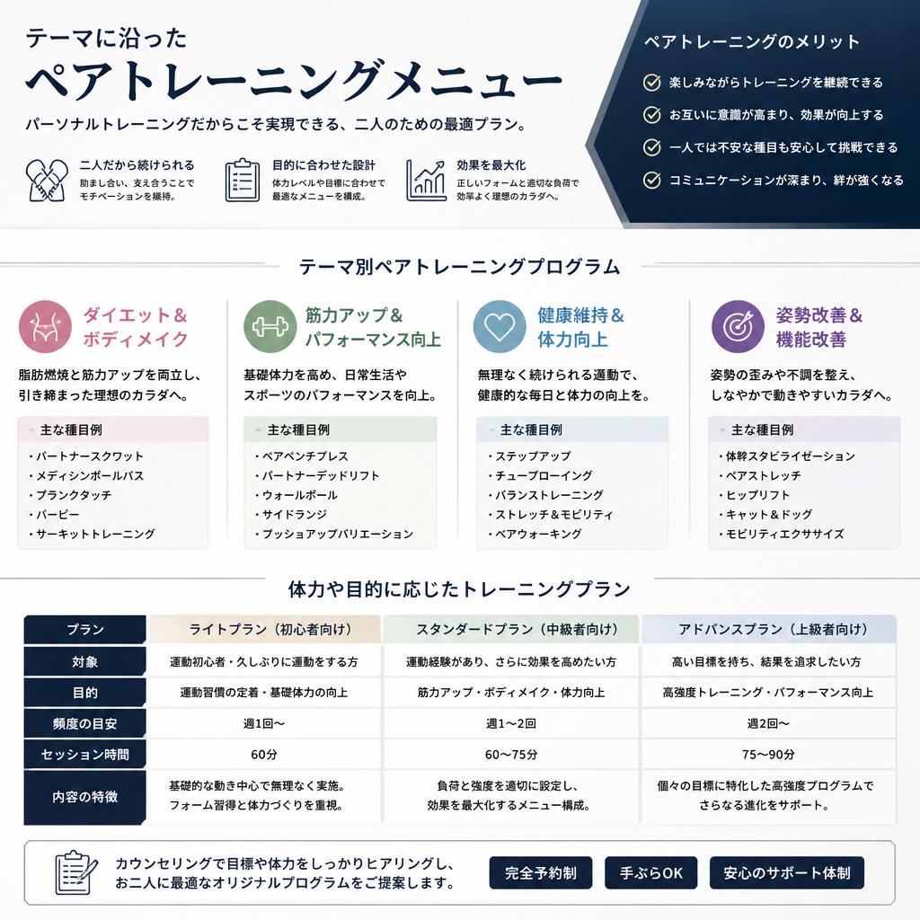 どんなトレーニングをするの？