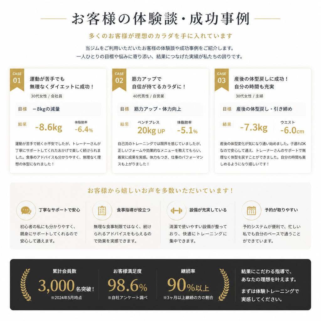 5. 実績とお客様の声