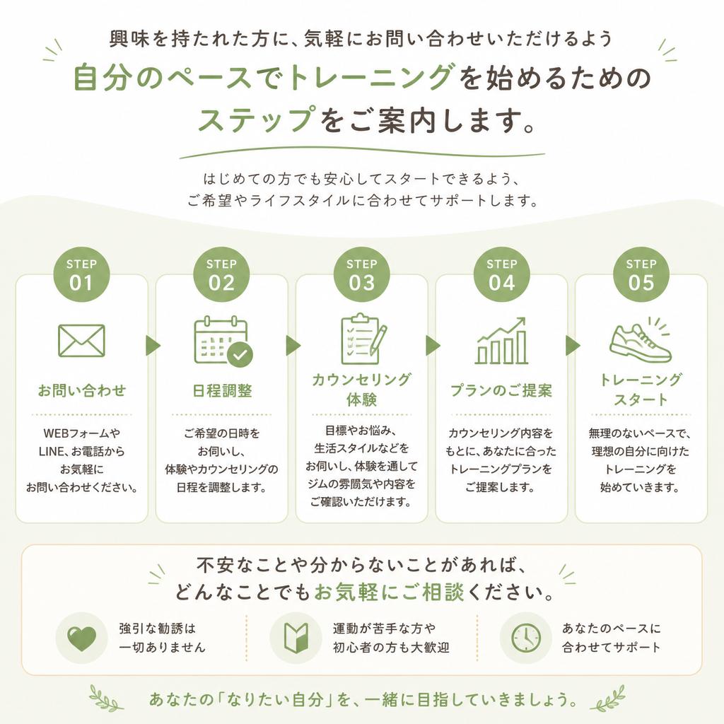 7. お問い合わせ・お申し込み