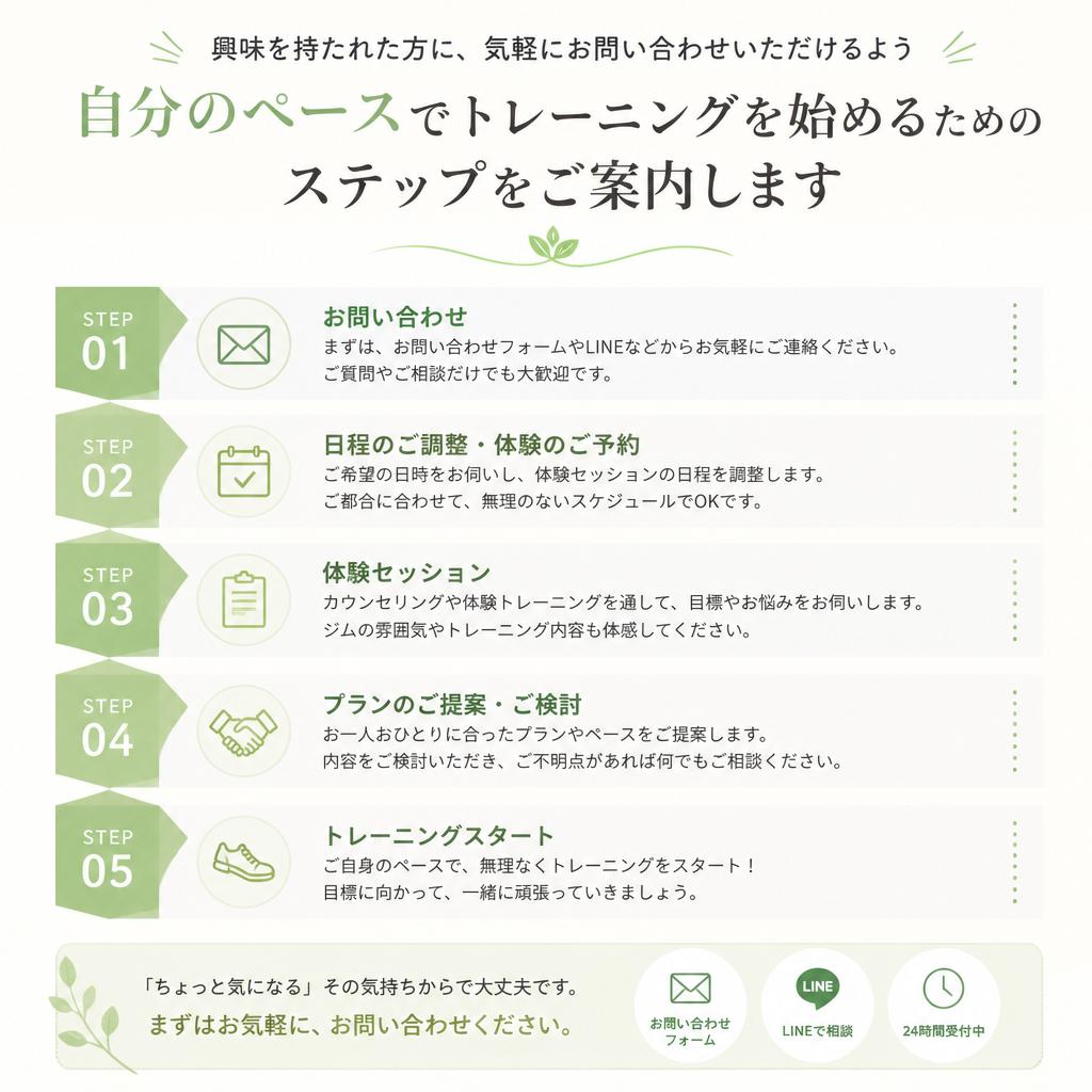 7. お問い合わせ・お申し込み