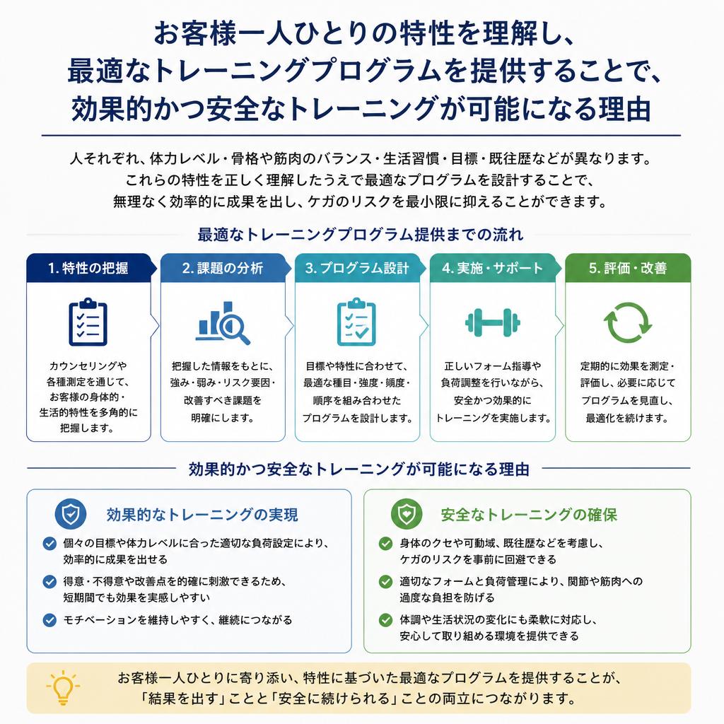 パーソナルトレーニングのメリット
