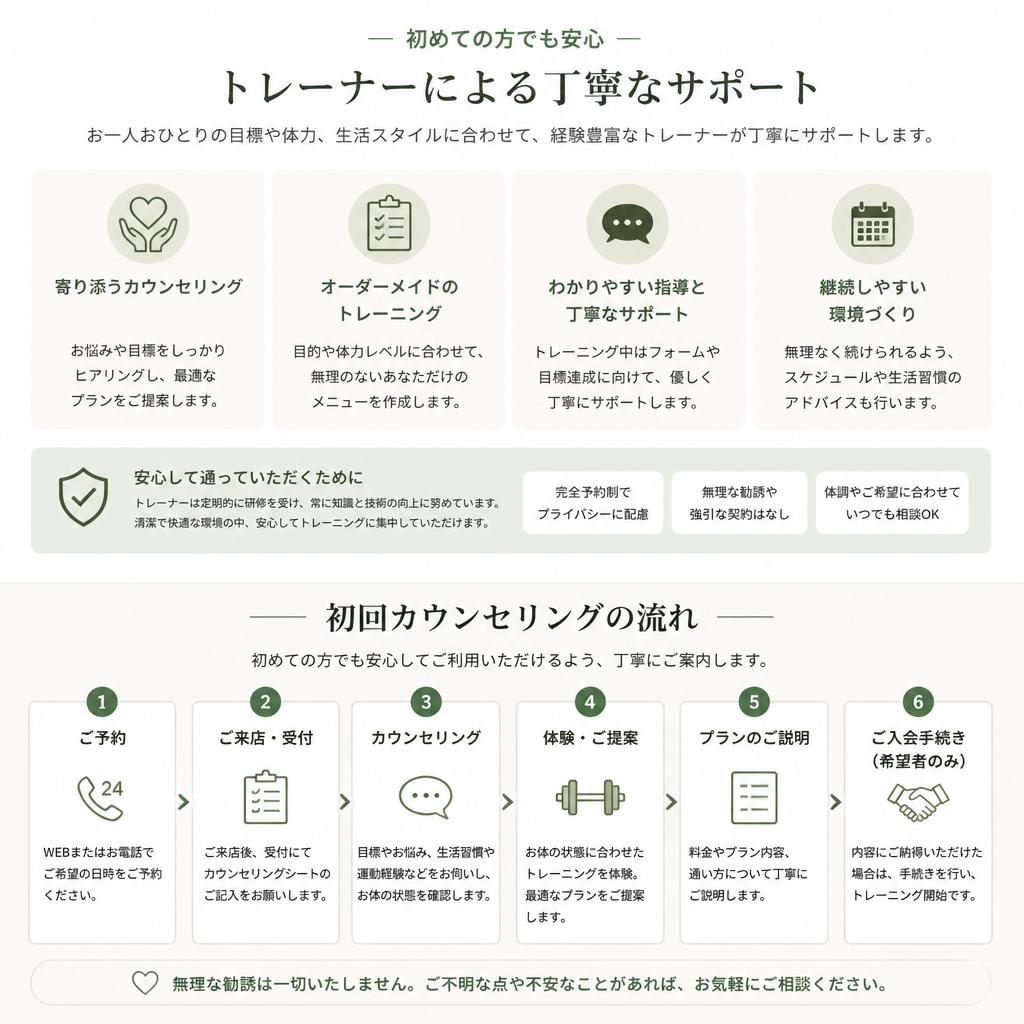 安心のサポート体制
