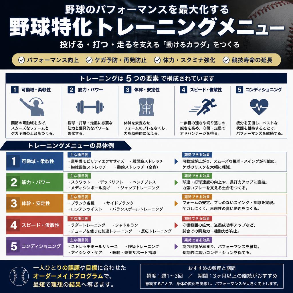 トレーニングメニューの紹介