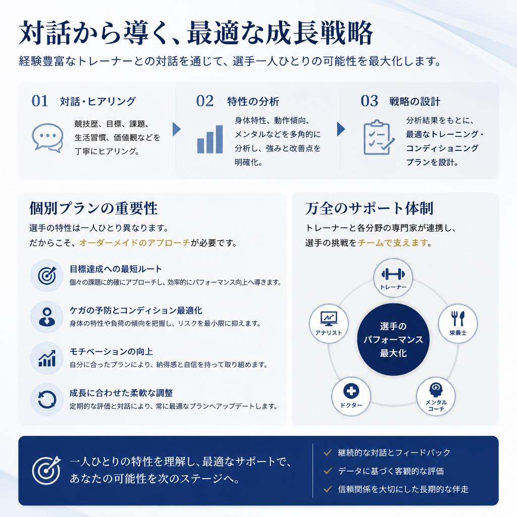 トレーナーの専門性
