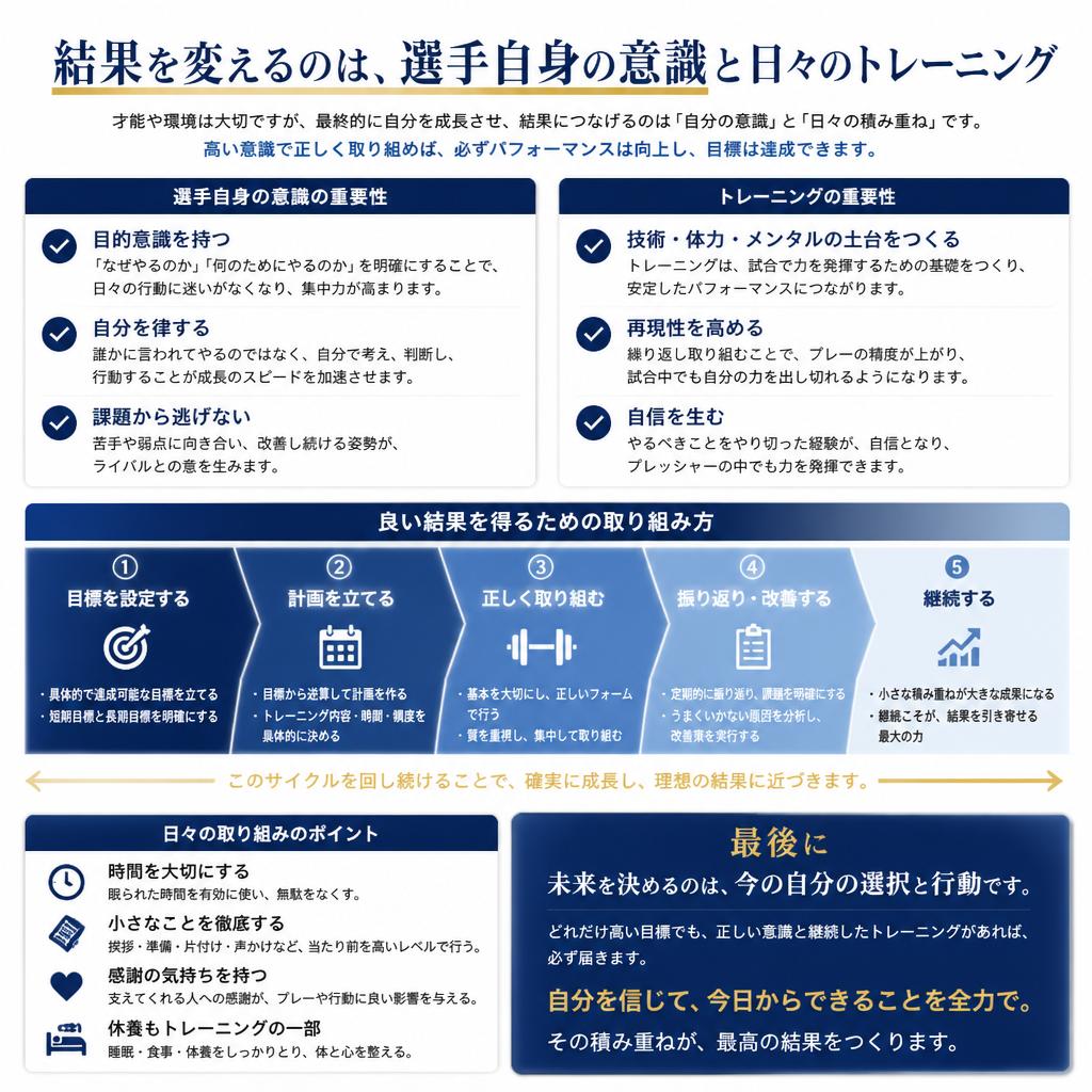 トレーニングへの取り組み方
