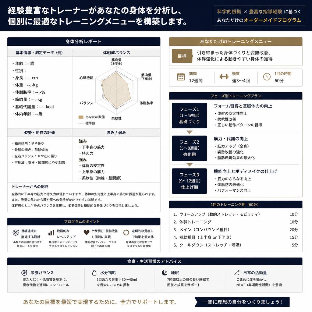 トレーナーによるプロのサポート