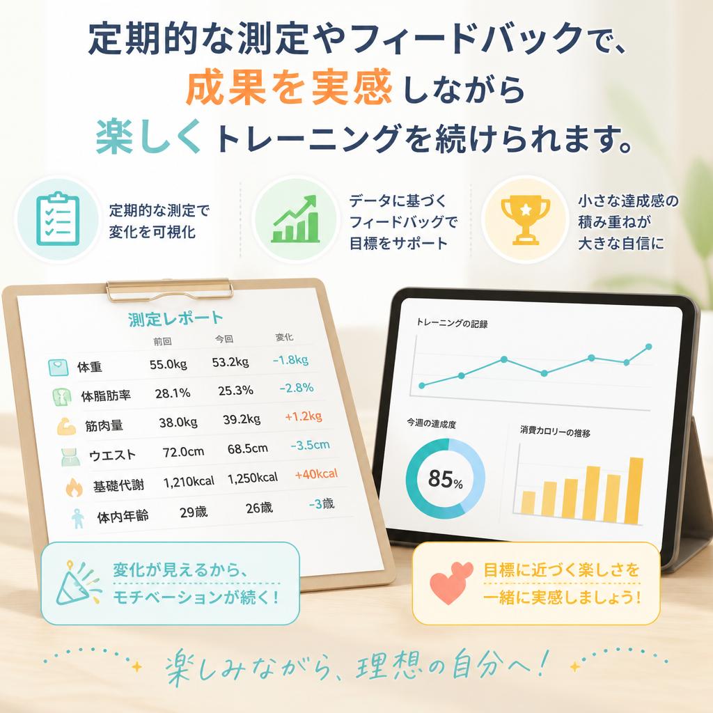 トレーニングの効果を実感
