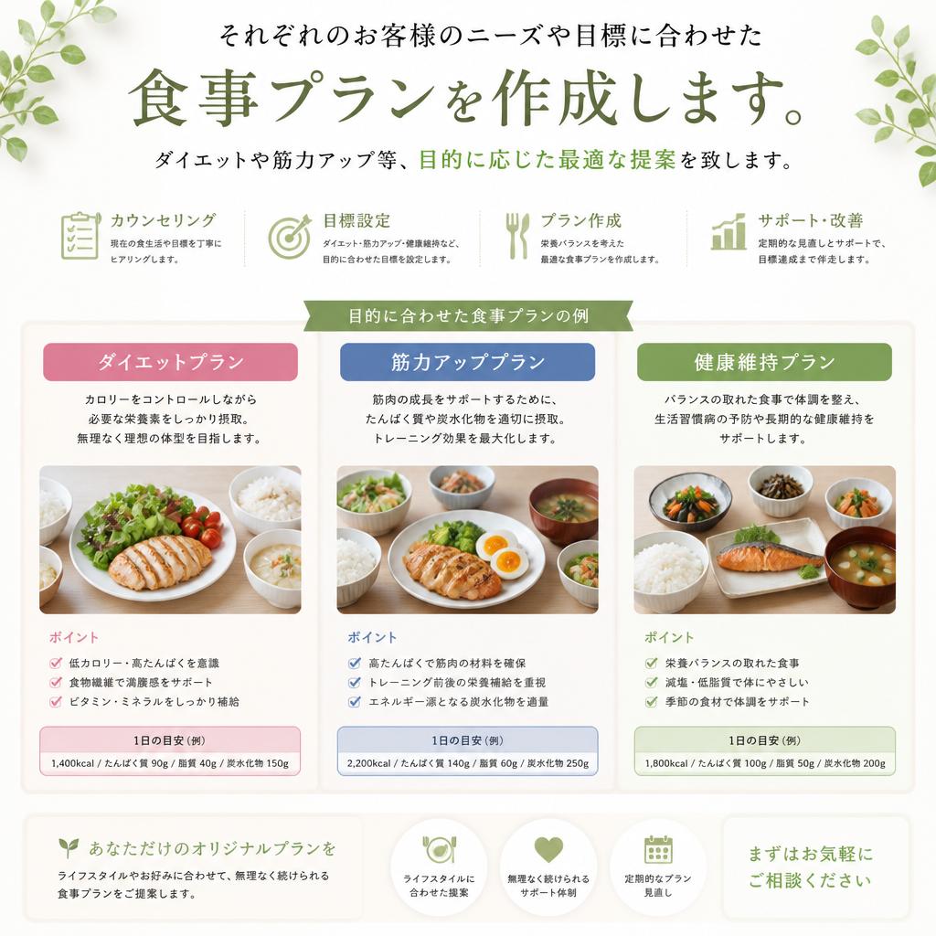 個別プランで食事指導