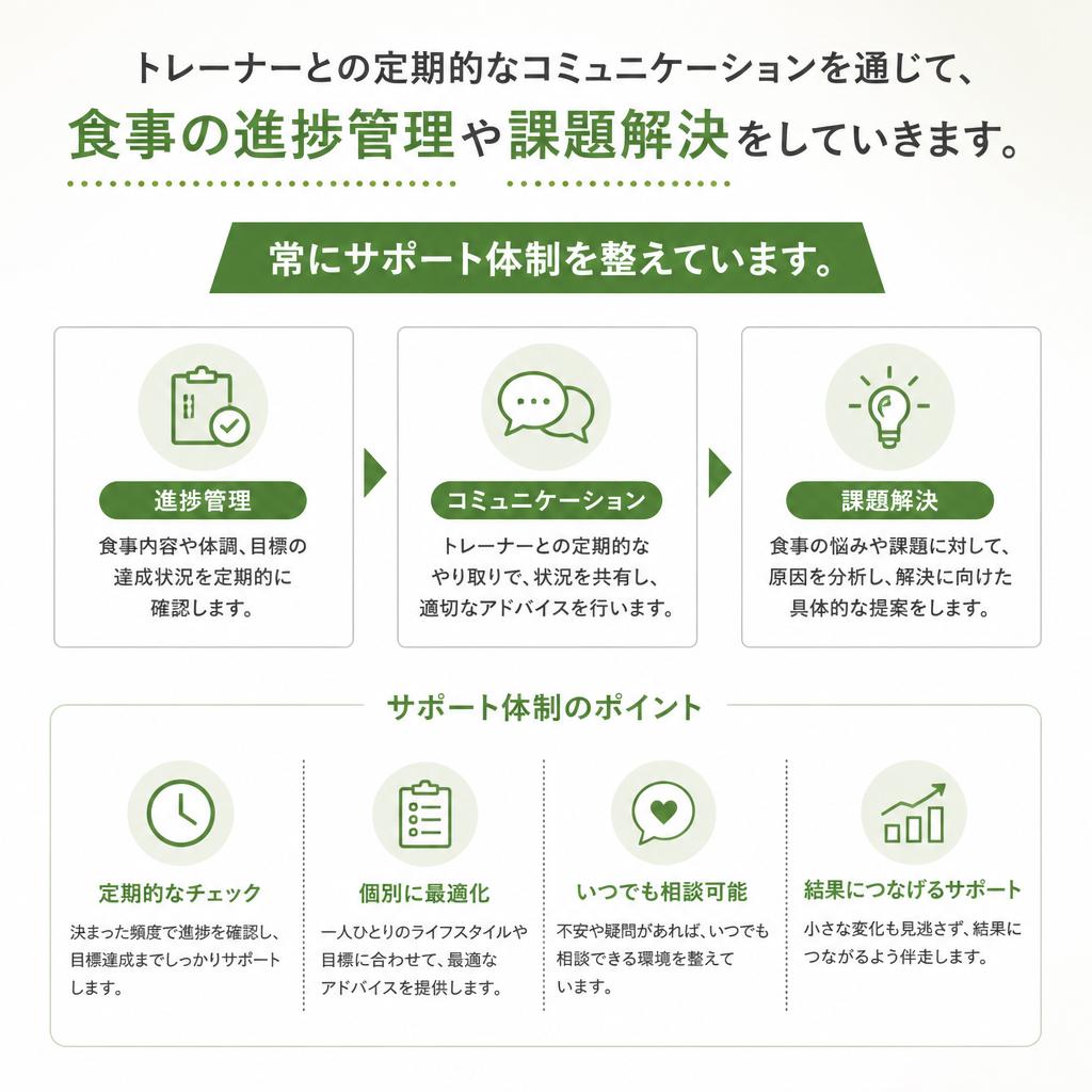 トレーナーとの密なコミュニケーション