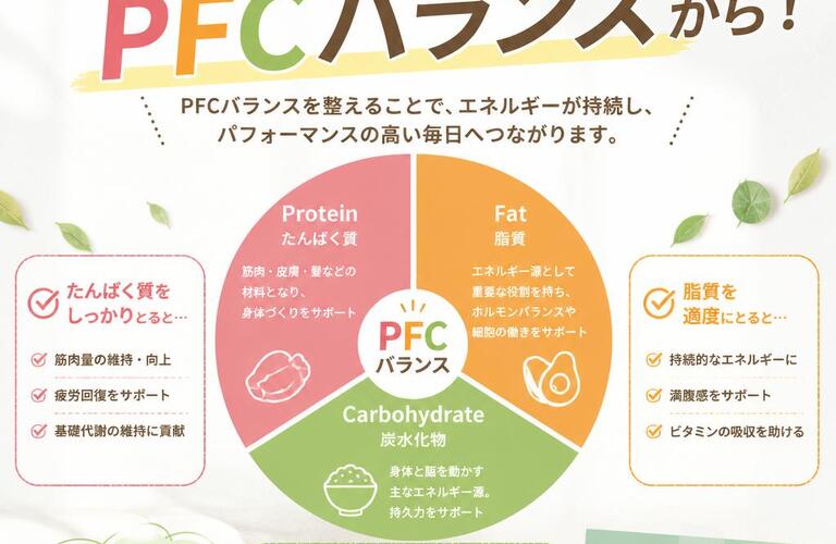 「動ける身体」はPFCバランスから！