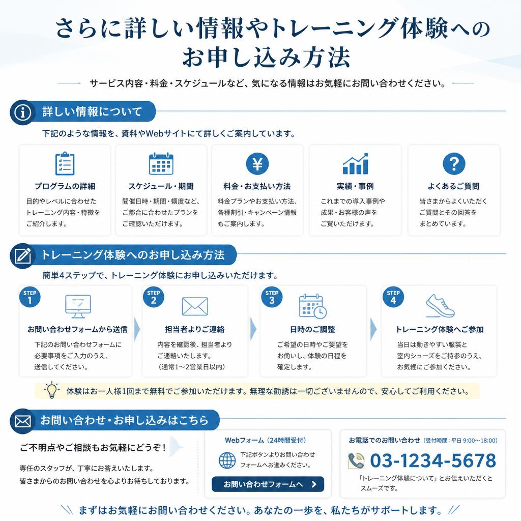 7. お問い合わせはこちら